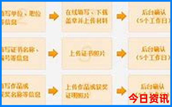国内物价最低的城市